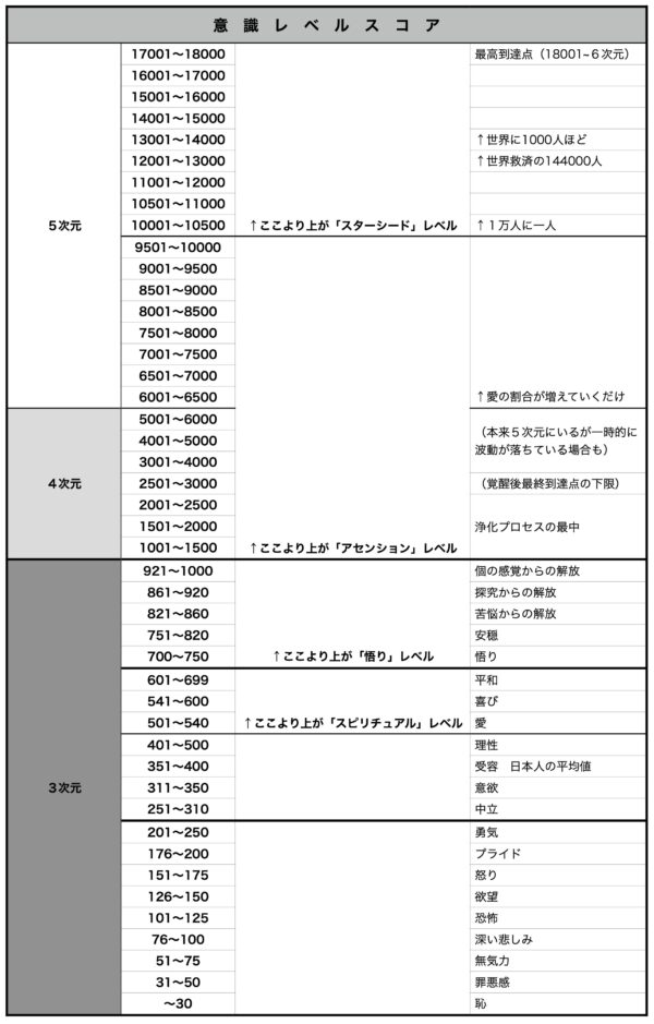 意識レベルスコア